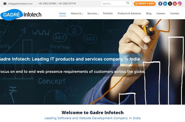 Gadre Infotech Private Limited